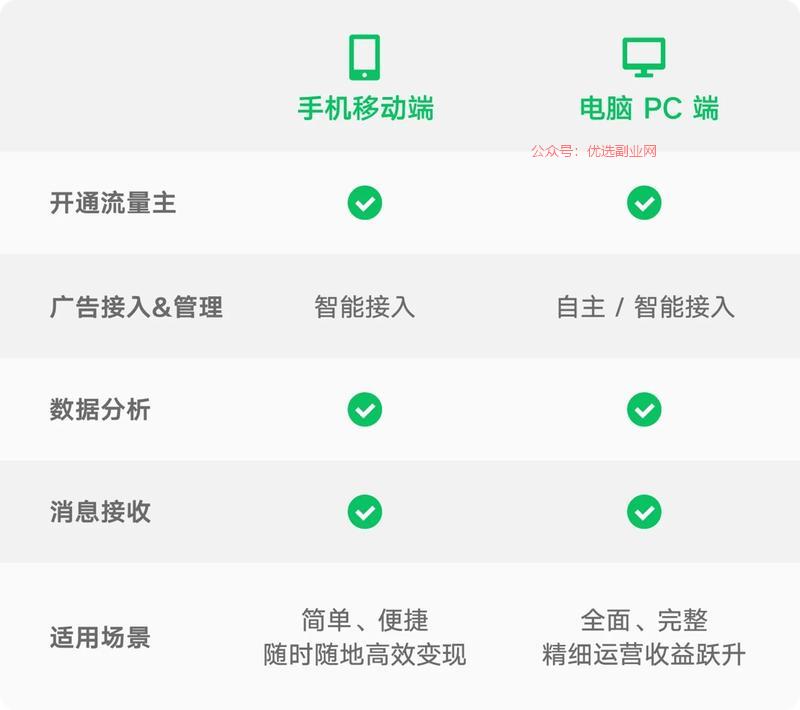 公众号流量主服务全新升级…#情报-搞钱情报论坛-网创交流-优选副业网